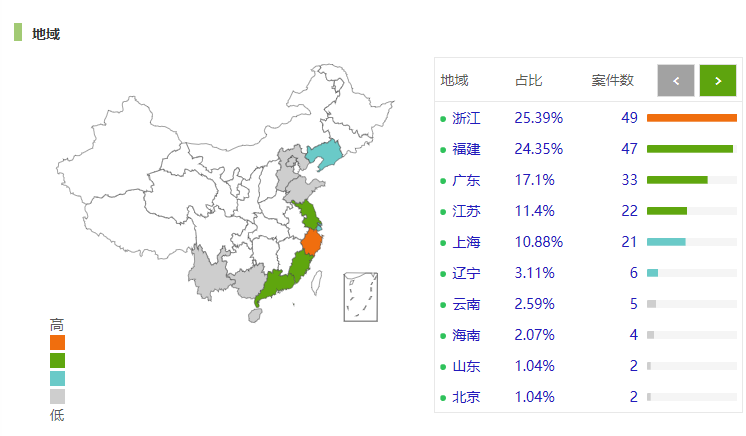 深圳律师