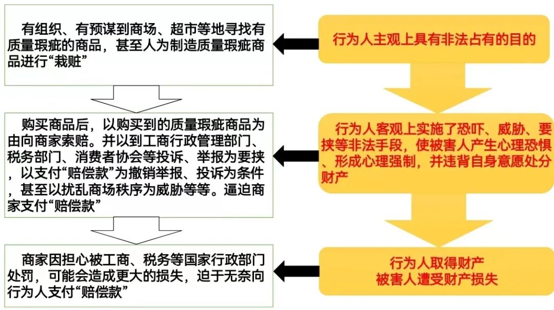 深圳律师事务所